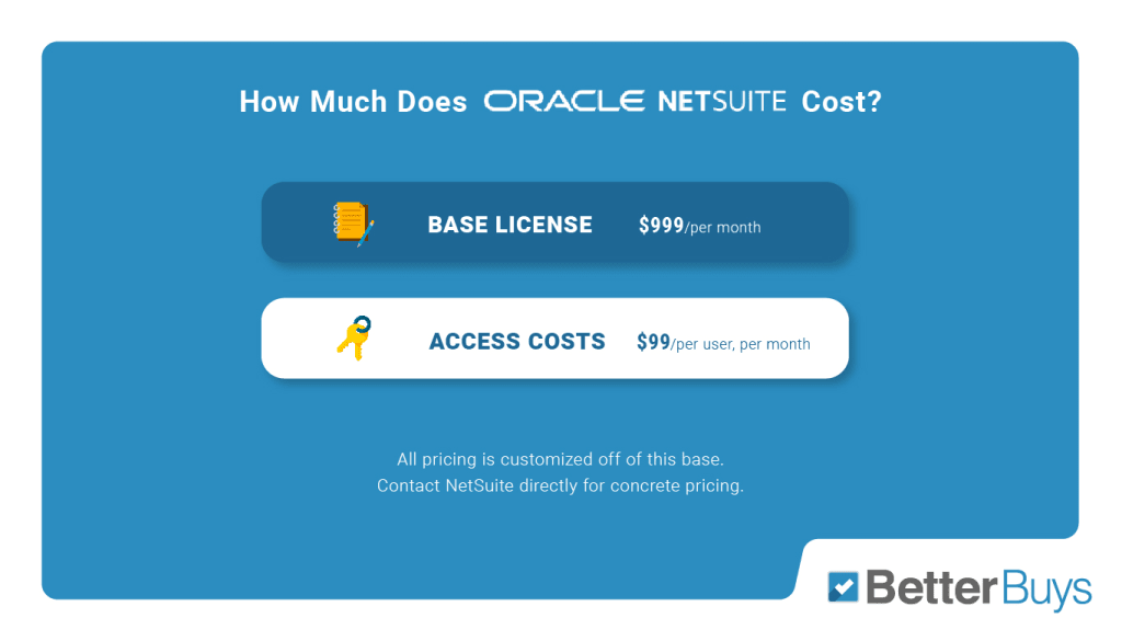 image from betterbuys showing netsuite pricing estimates