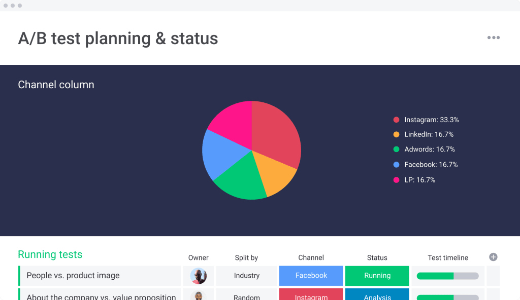 monday.com a/b testing board