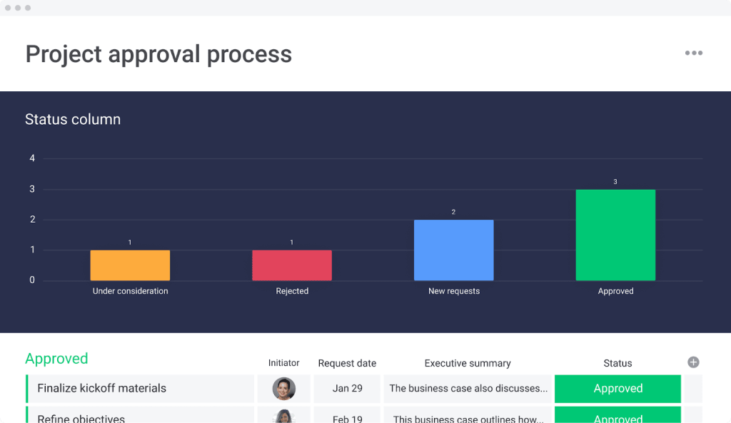 what should a project kick off presentation include