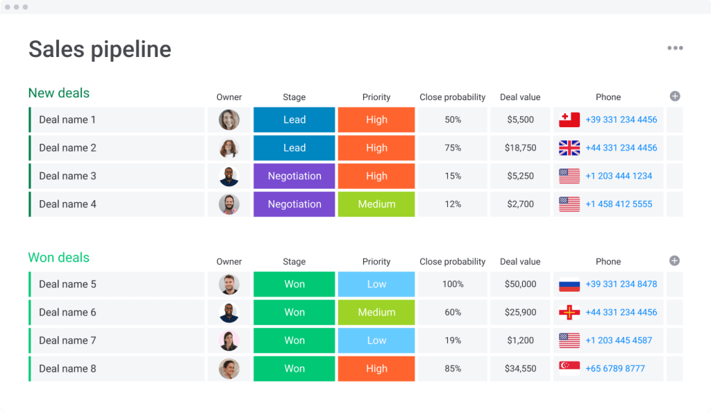 monday.com's CRM template screenshot showing phases of the sales pipeline