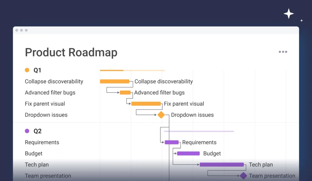 Product roadmap template