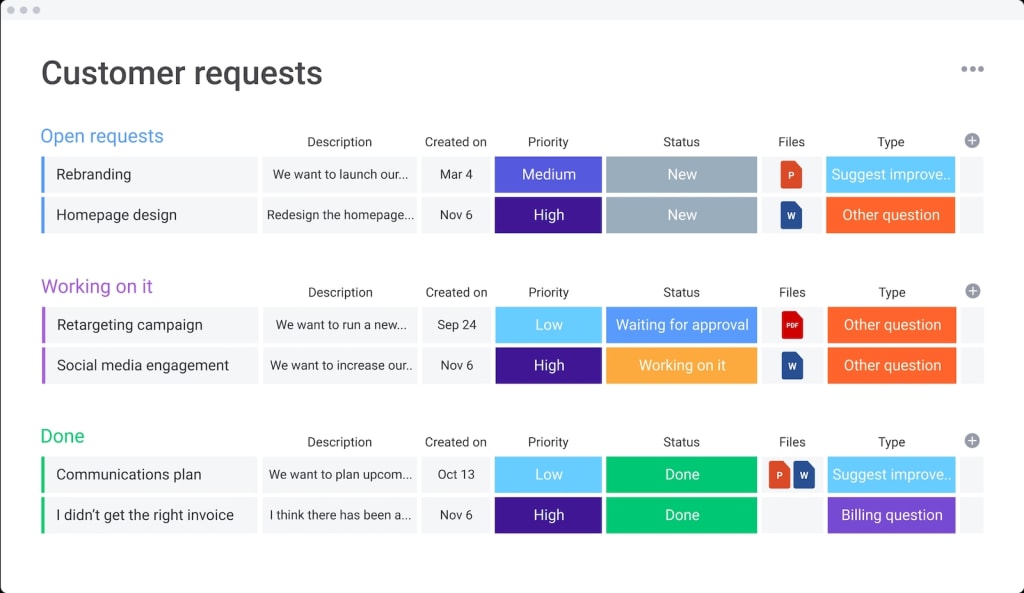 Customer support requests template