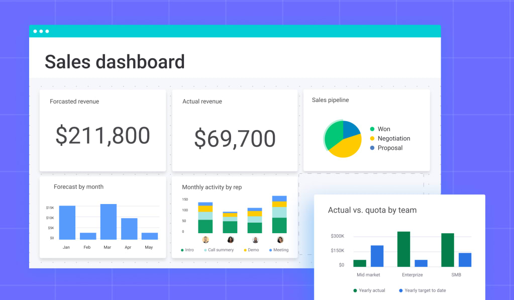 sales dashboard