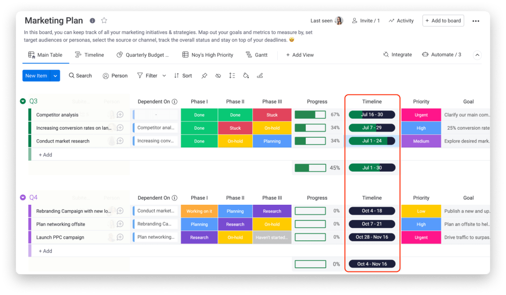 monday.com board with different columns