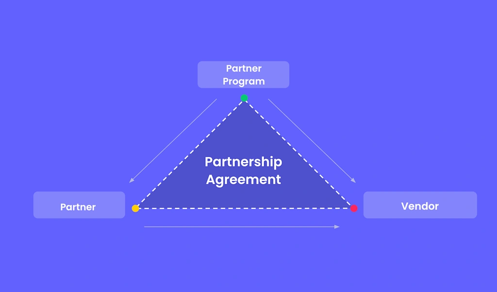 How to successfully structure your partnership agreement