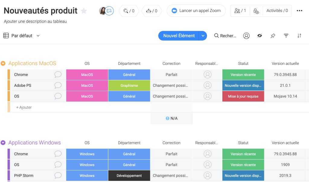 Tableau monday des nouveautés produit