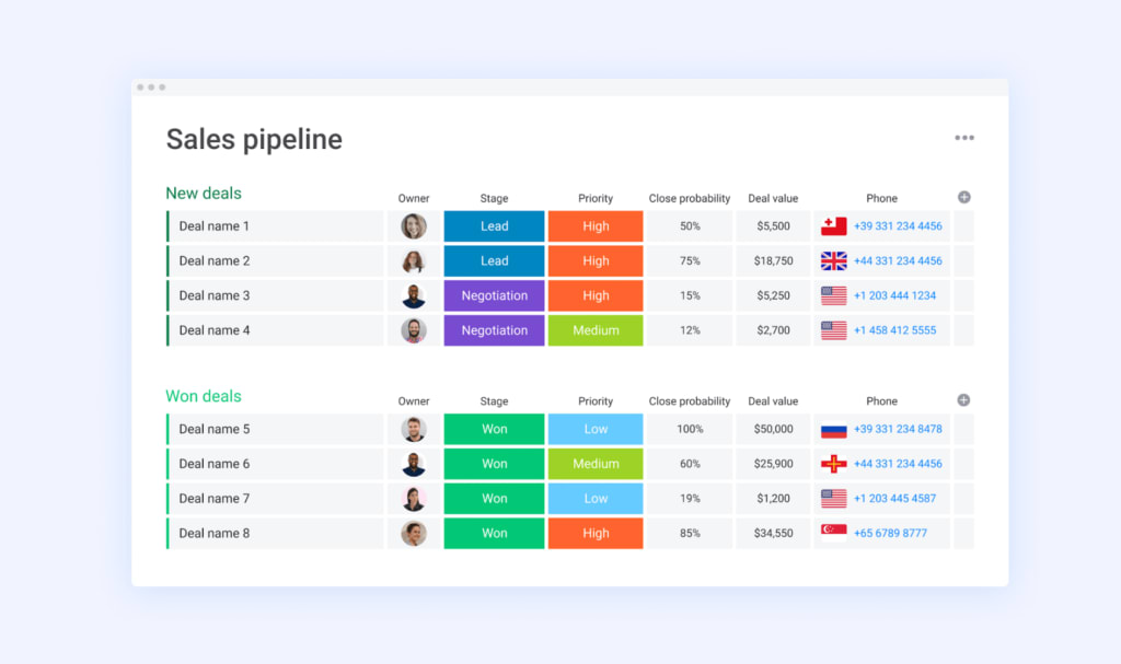 Improve your sales methodology with our pipeline board