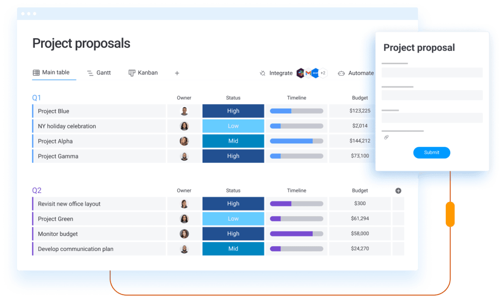 Save valuable time by automating your project approvals and tasks to streamline workflows.