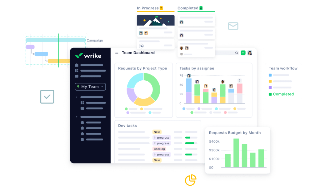 wrike project management overview