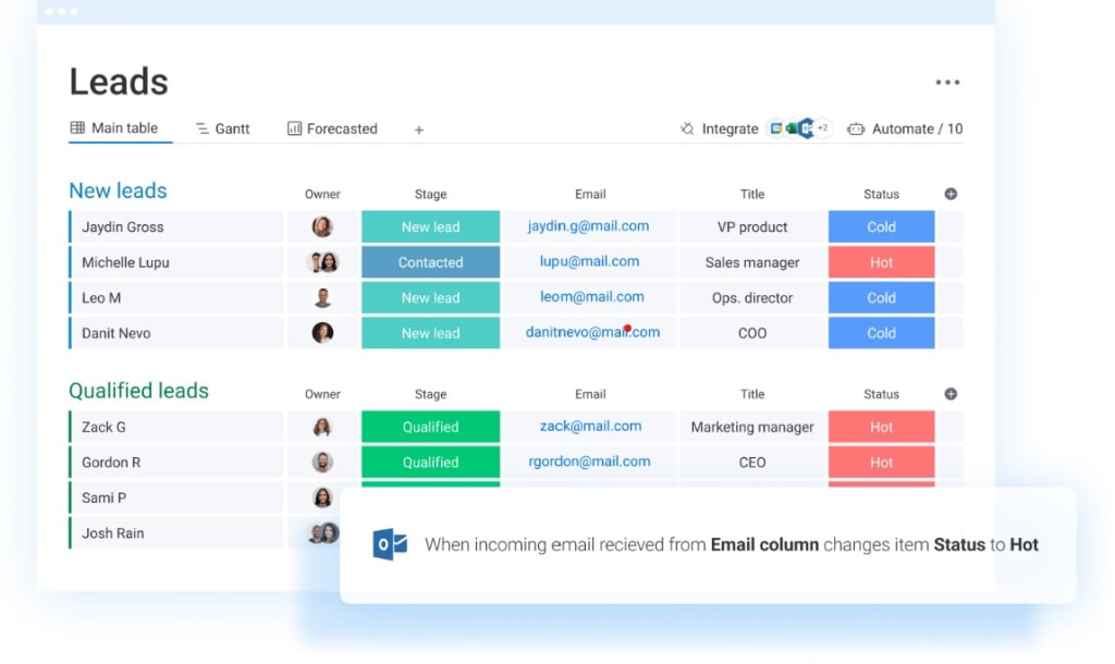 Screenshot of the email tracking dashboard in monday sales CRM which you can use to monitor email open rates and other marketing metrics. 