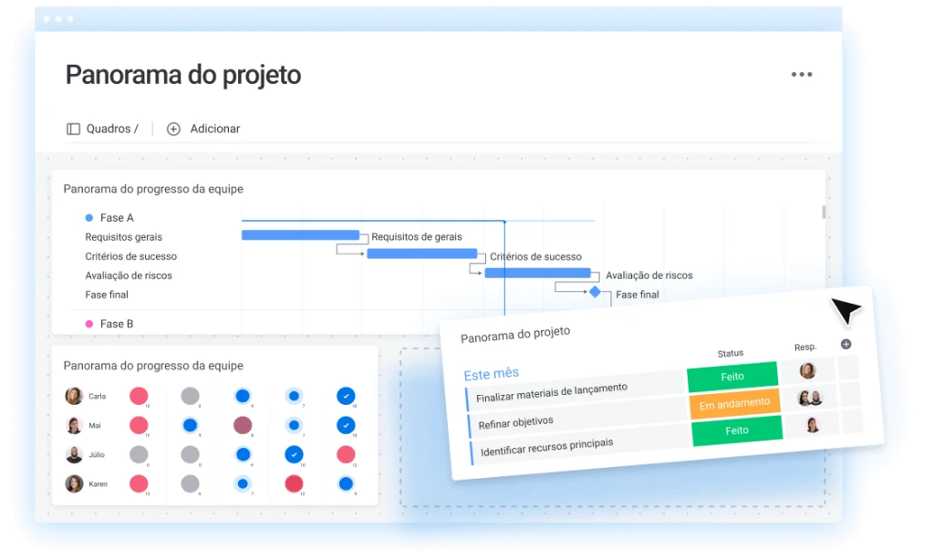 Panorama de projeto