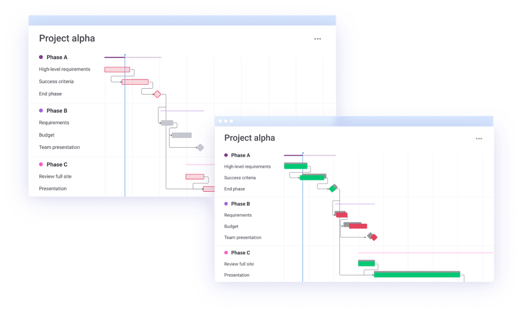 Centralize and plan projects from start to finish.