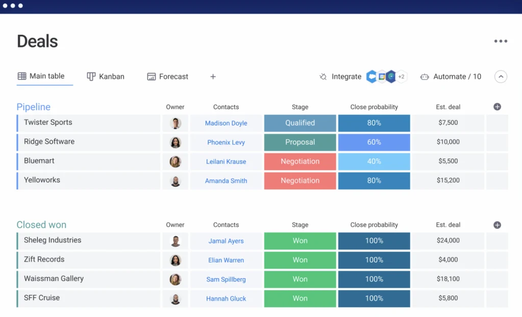 monday.com CRM board