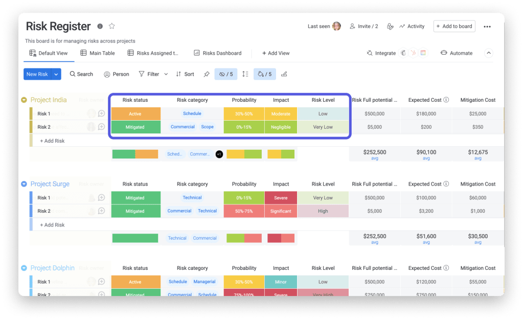 On monday.com, you can get as detailed as necessary, and add risk owners, dates, and statuses for a fully actionable plan.