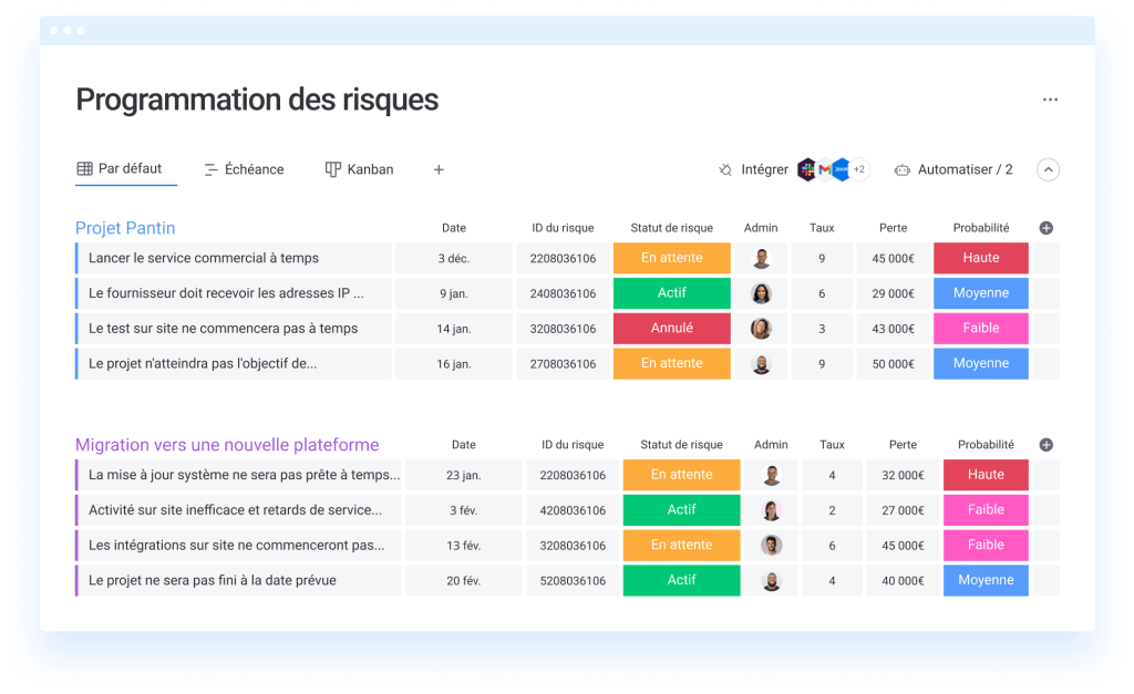 gestion des risques