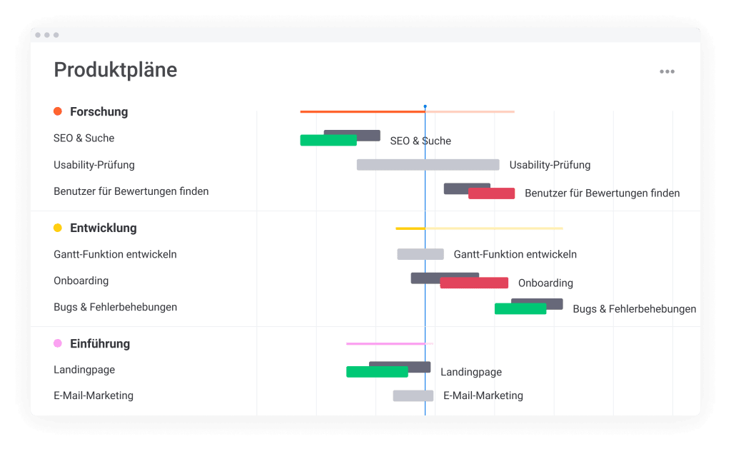 Gantt Chart