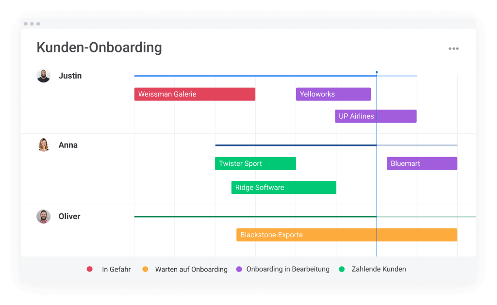 Kunden-Onboarding Gantt