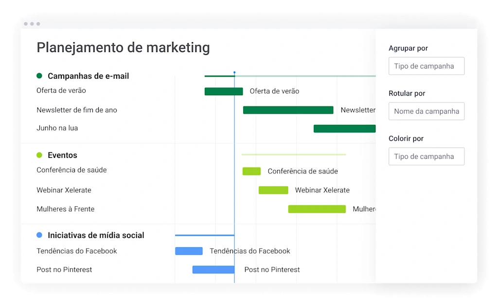 Visualização de Gantt