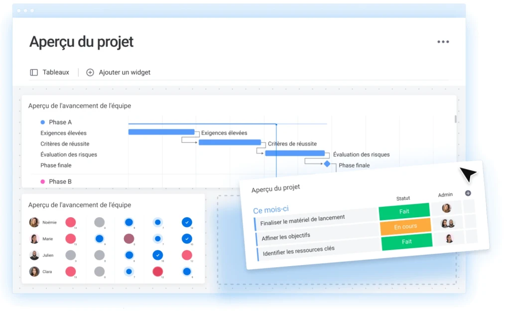 Exemple de tableau de bord de suivi de la portée du projet avec monday.com