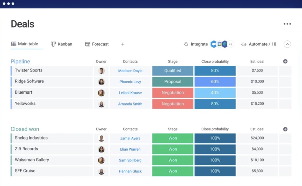 monday sales CRM pipeline management