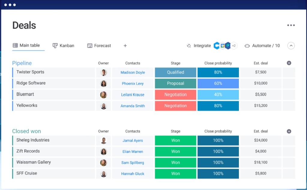 Screenshot of monday sales CRM pipeline management, using color-coding and progress charts for a clear visual overview of the sales function. 