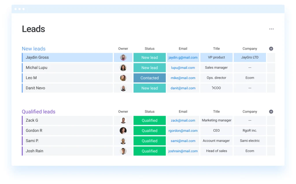 a depiction of a monday.com board organizing different leads in the sales funnel