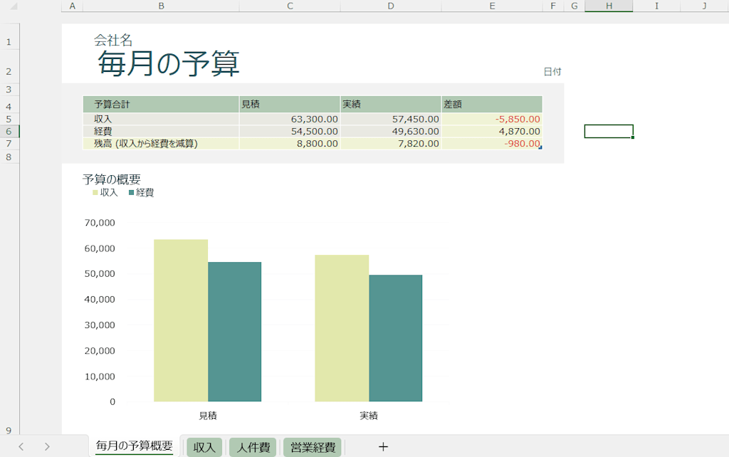 日々の支出の比率や現状をひと目で確認できる。