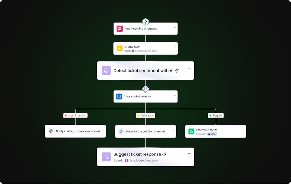 AI workflow in monday AI