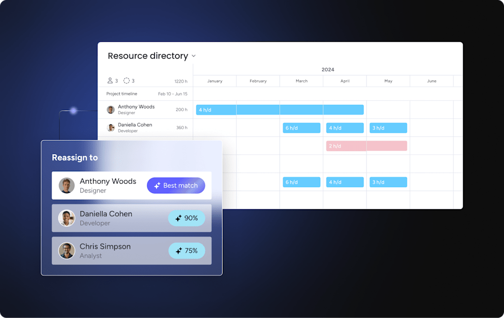 monday AI resource directory