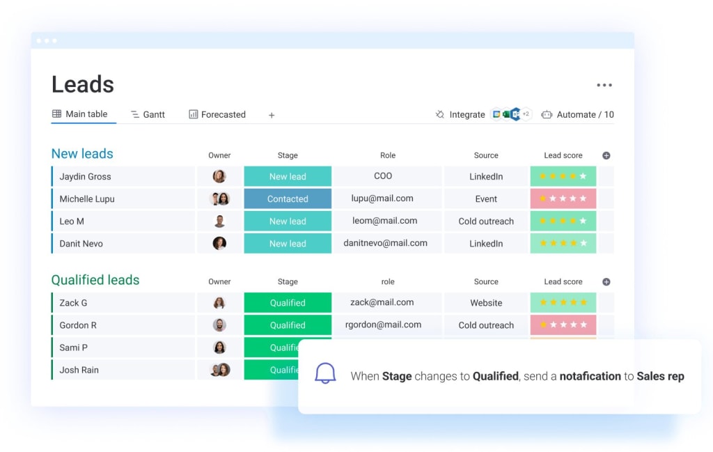 monday.com Sales CRM screenshot showing how to automate scoring rules. 