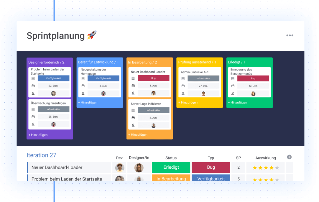 Sprintplanung Kanban