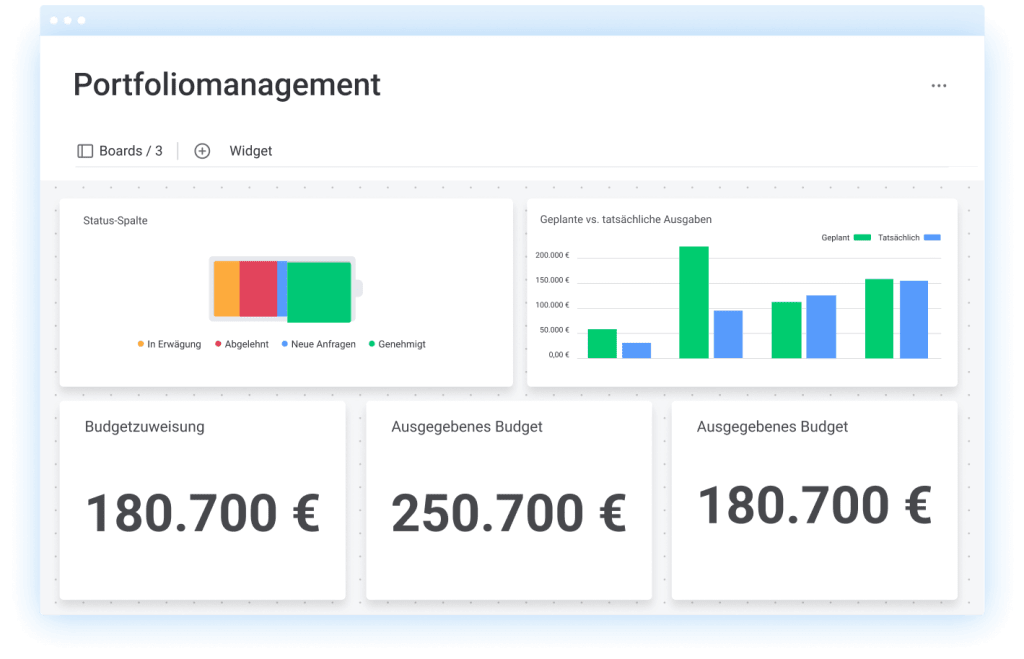 Ausgaben Portfolio