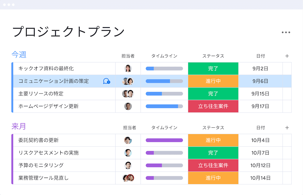 タスクを行ごとに並べ、それぞれの進捗を列で示す。