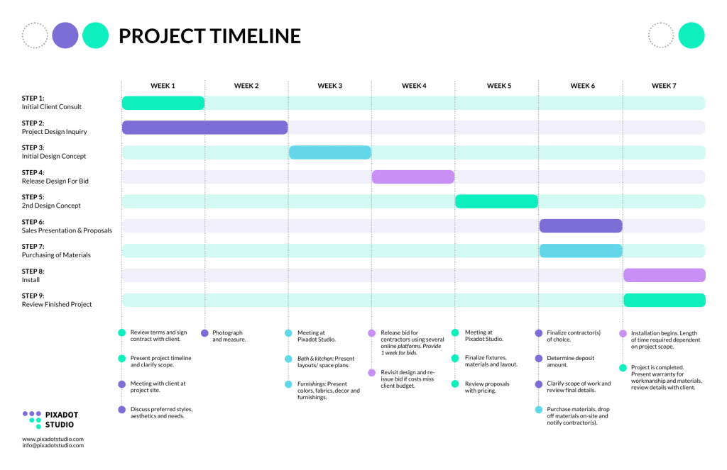 timeline infographic generator