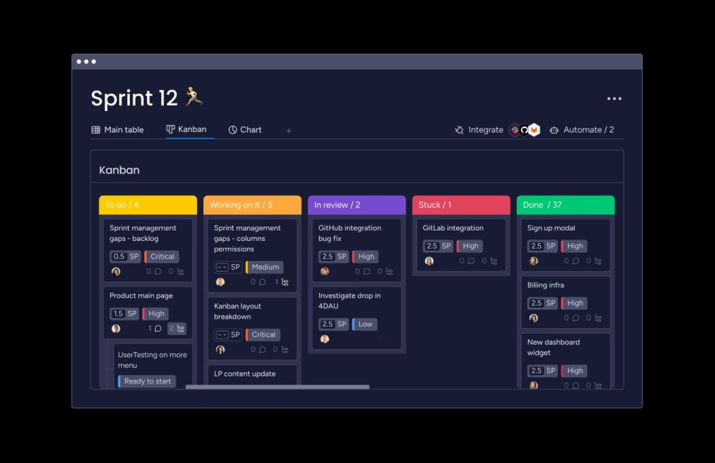 Das Bild zeigt ein Kanban-Board für Sprint 12, das die Aufgaben in den Kategorien „To do“, „Working on it“, „In review“, „Stuck“ und „Done“ darstellt, jeweils mit Angaben zu Aufwandsschätzung und Priorität.