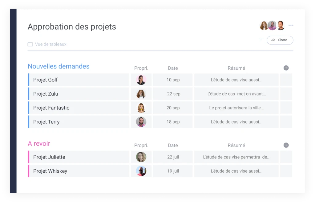 Tableau monday d'approbation des projets