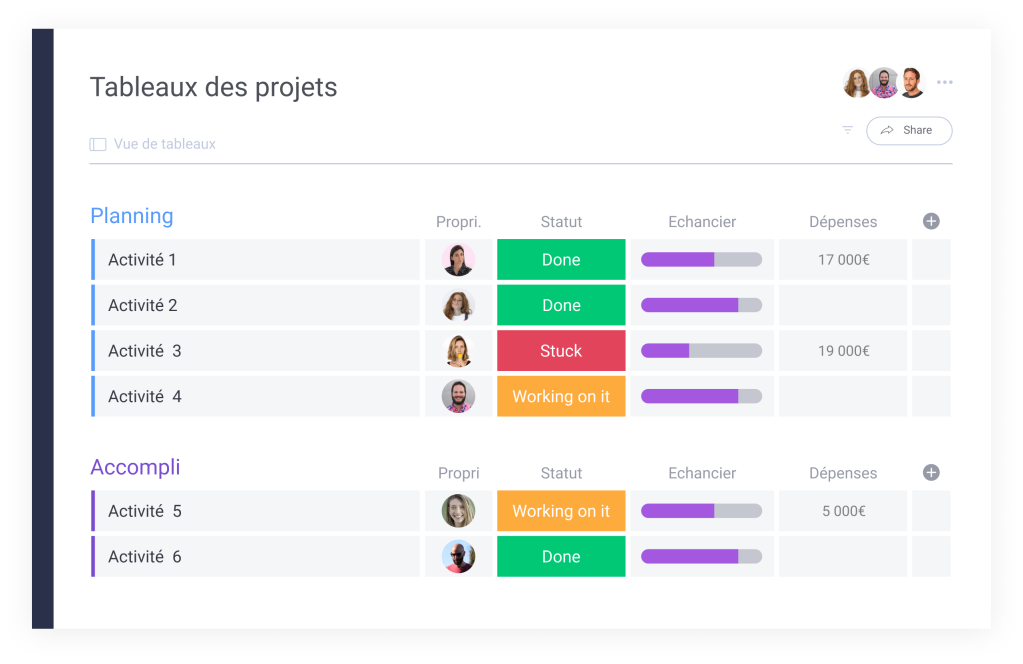 Les 4 modèles de gestion de projet que tous les chefs de projet attendaient