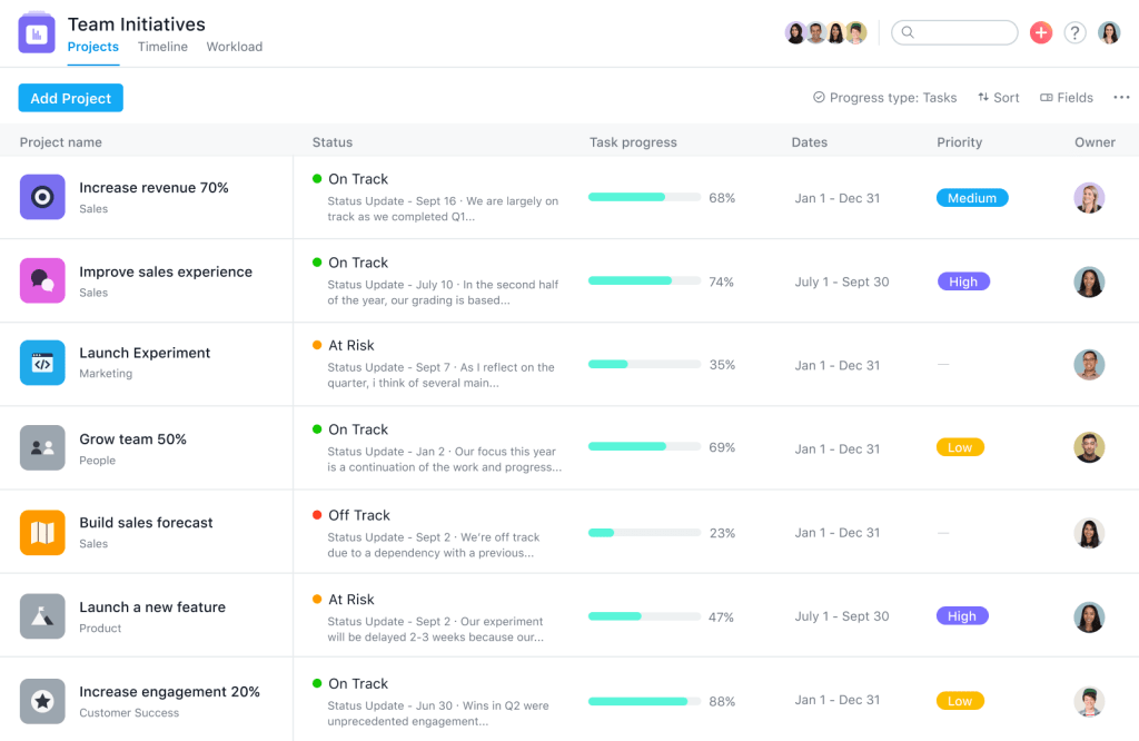 Trello vs Asana: Asana dashboard