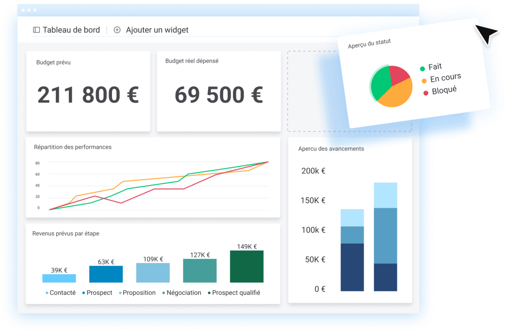 tableau de bord de projet