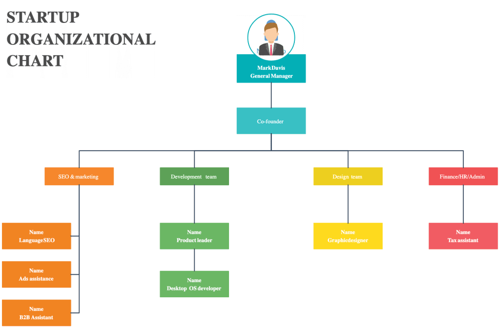 startup-organizational-chart