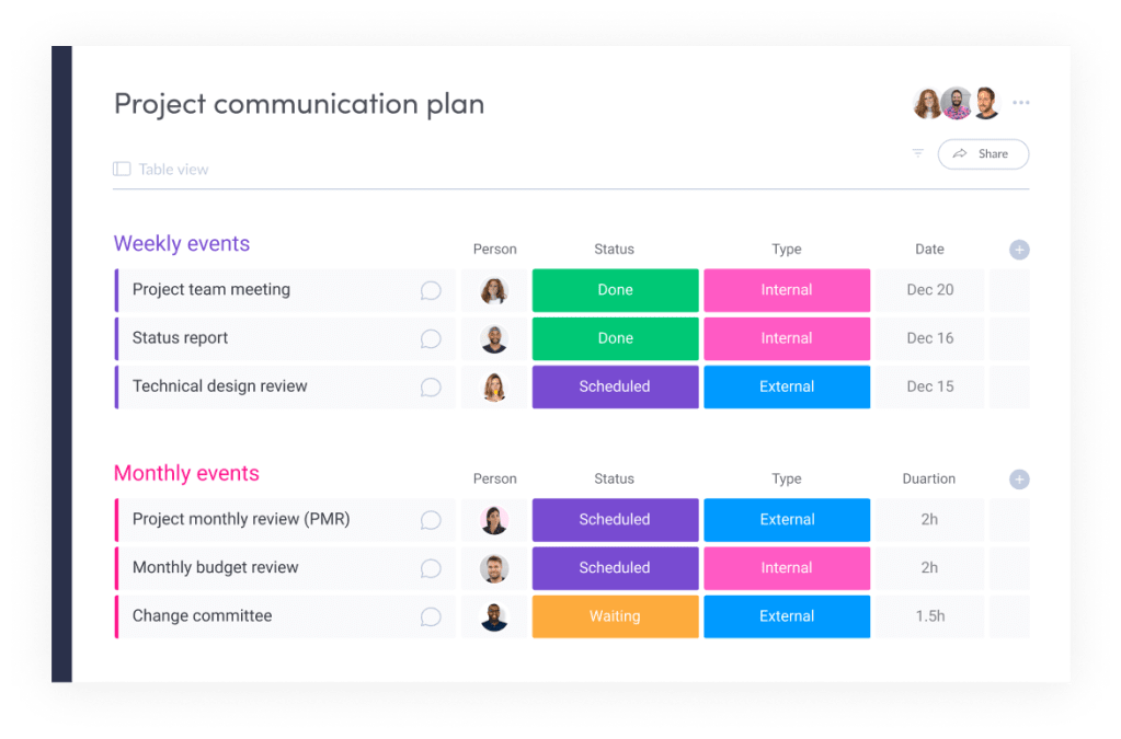 Tableau monday de plan de communication de projet