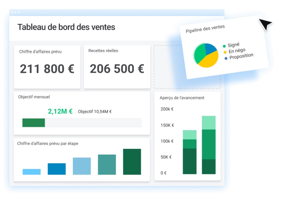 Exemple de tableau de bord des ventes avec monday.com
