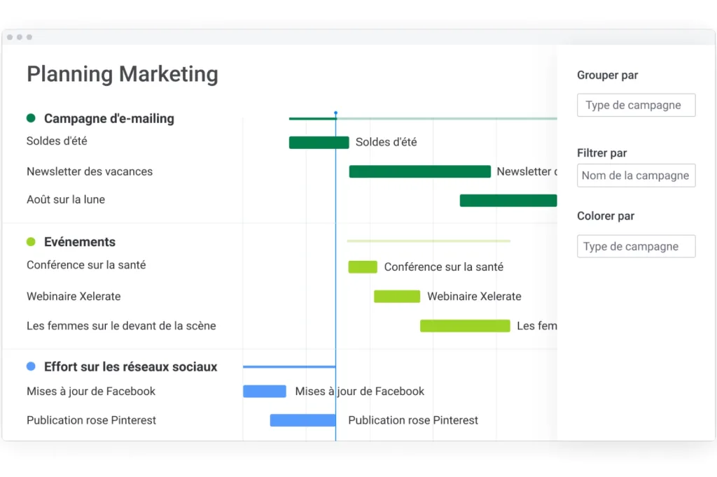 Exemple de diagramme de gantt créé avec monday.com