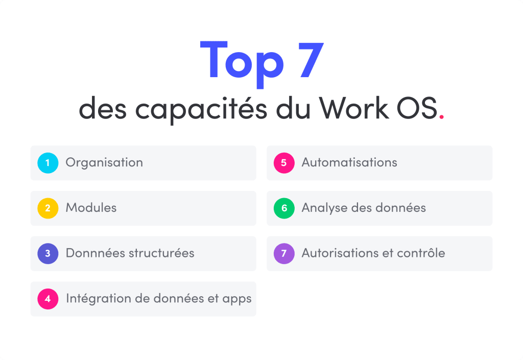 Liste du top 7 des capacités du work OS