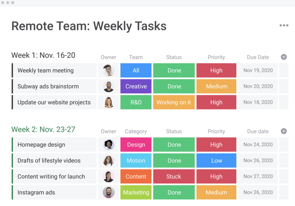 task management in monday.com