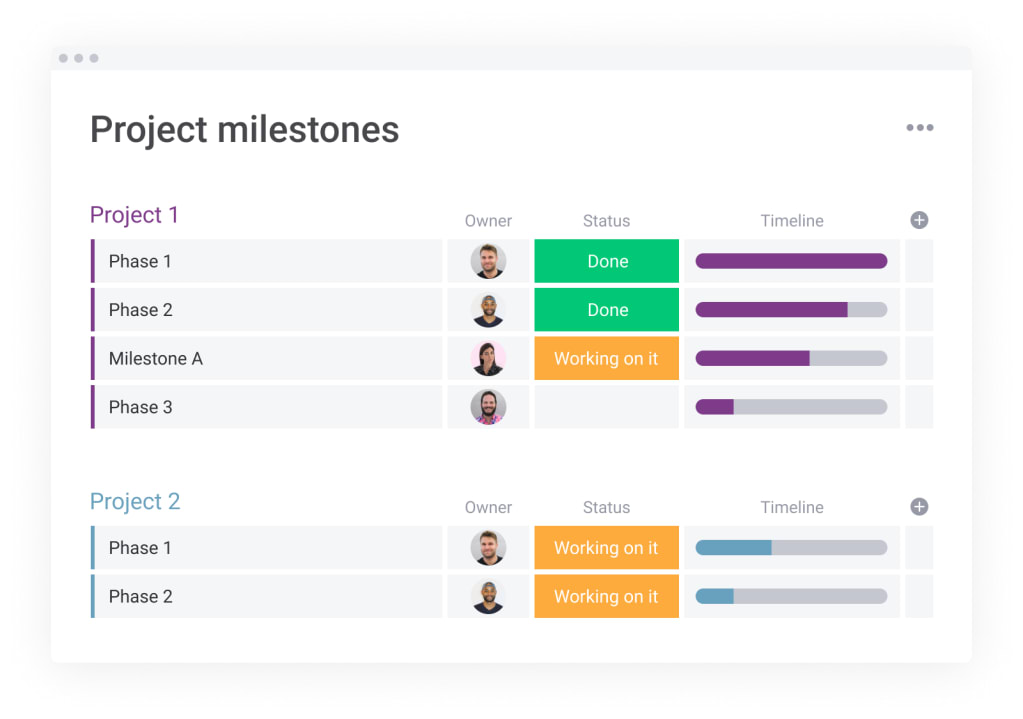 project management tasks and milestones