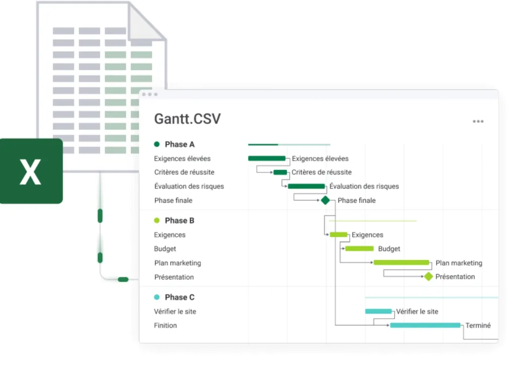 Exemple de diagramme de Gantt intégré à Excel avec monday work management