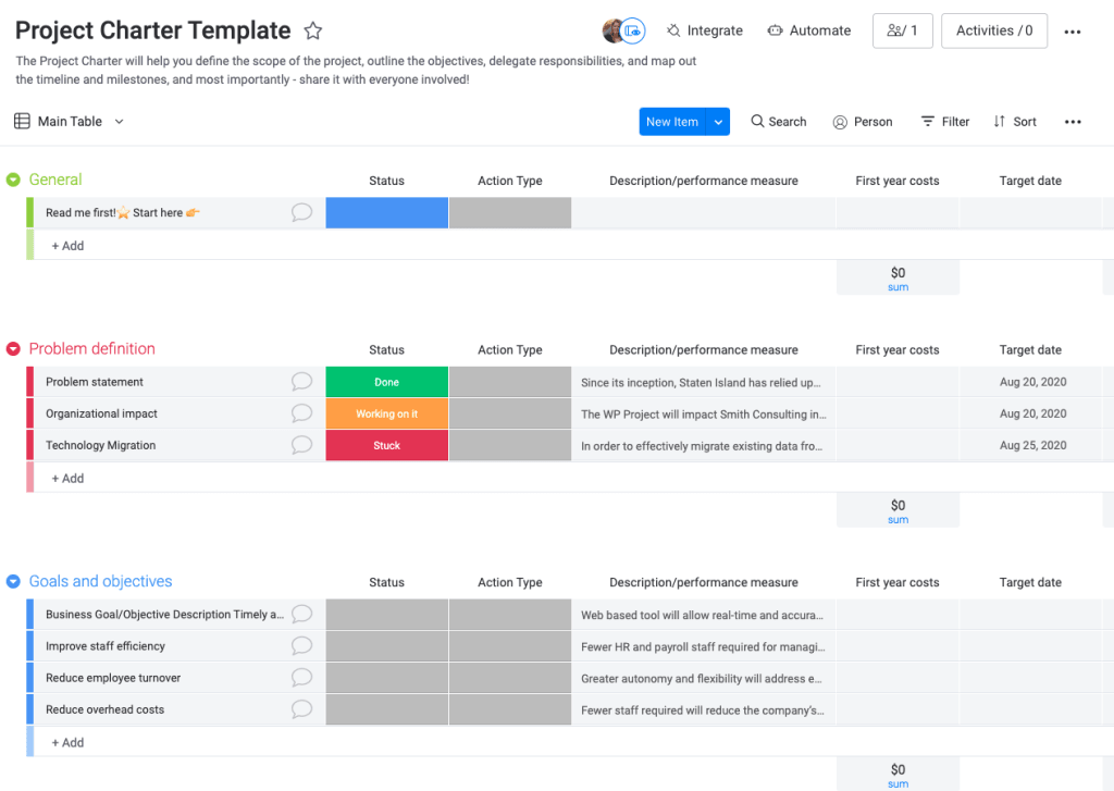 project management steps charter template monday.com