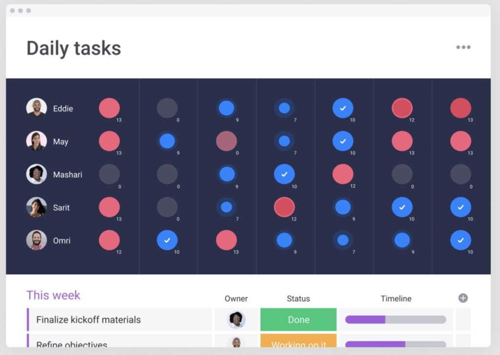 monday.com performance template