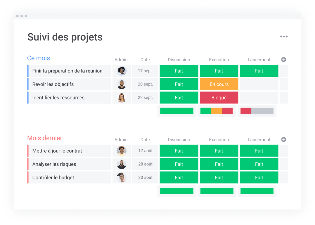 Mieux Gerer Ses Projets Avec Un Seul Outil Monday Com Blog